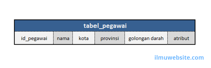 menyimpan array dalam database
