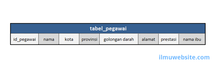 menyimpan array dalam database